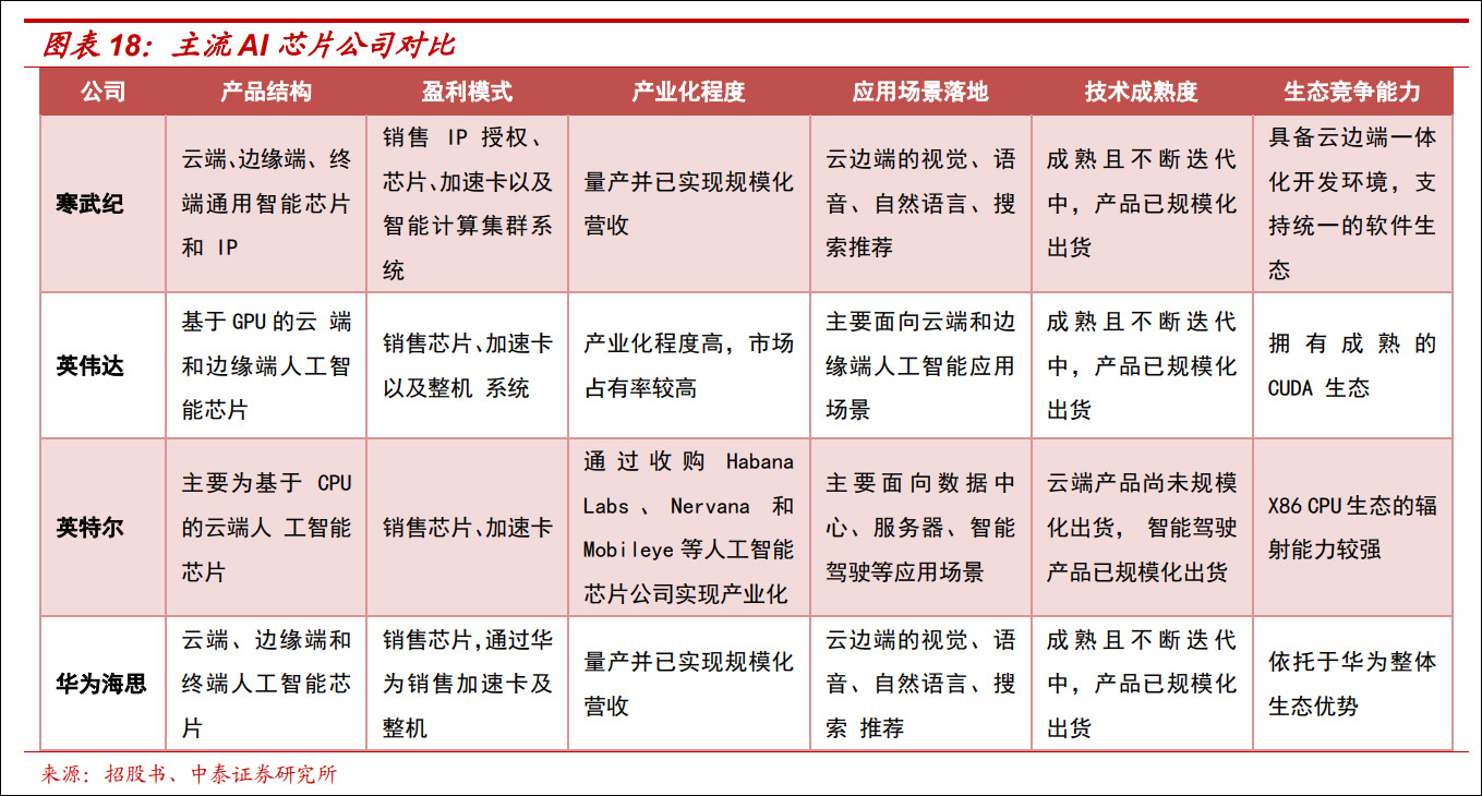 鑫宏业拟募资不超过285亿元投向三大项目