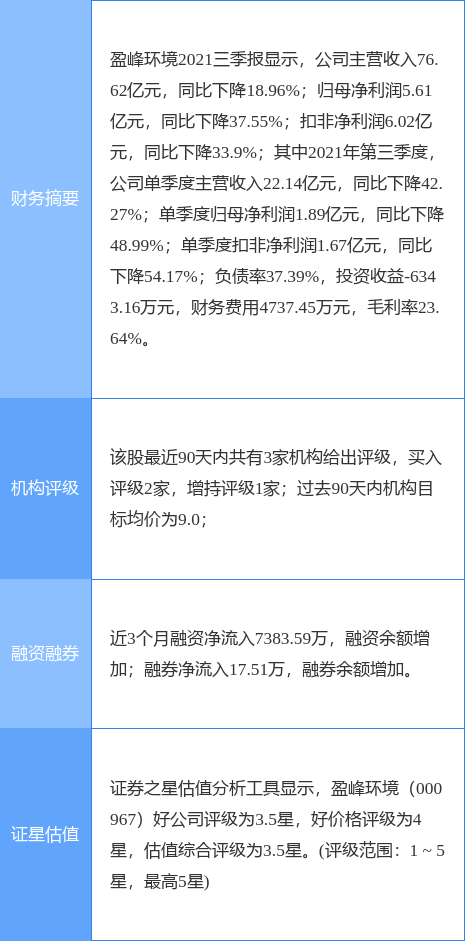海康威视(002415)：对外投资管理制度（2025年9月）